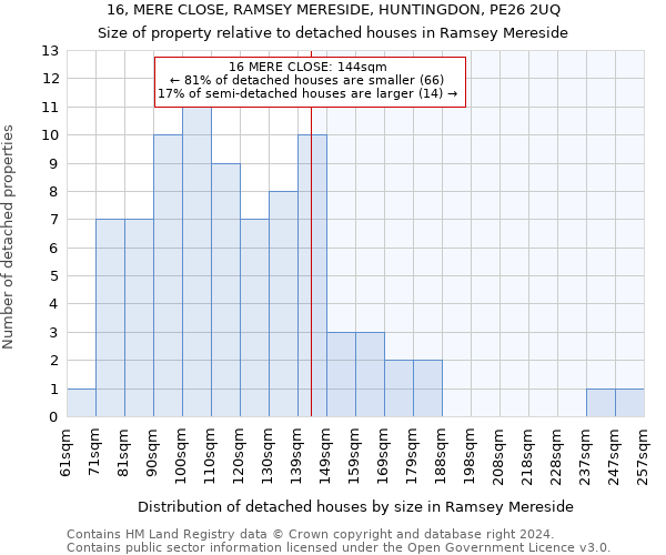 16, MERE CLOSE, RAMSEY MERESIDE, HUNTINGDON, PE26 2UQ: Size of property relative to detached houses in Ramsey Mereside