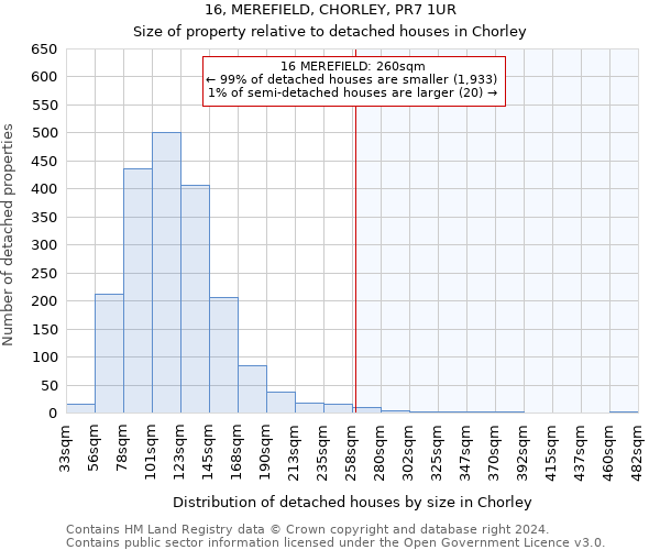 16, MEREFIELD, CHORLEY, PR7 1UR: Size of property relative to detached houses in Chorley