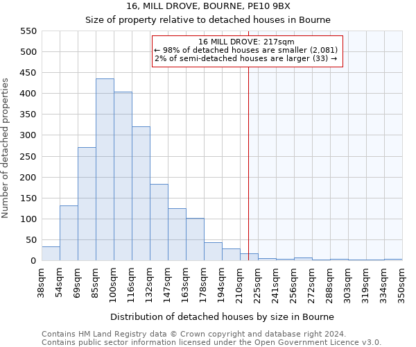 16, MILL DROVE, BOURNE, PE10 9BX: Size of property relative to detached houses in Bourne