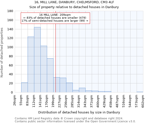 16, MILL LANE, DANBURY, CHELMSFORD, CM3 4LF: Size of property relative to detached houses in Danbury