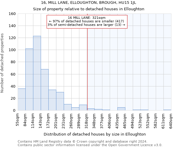 16, MILL LANE, ELLOUGHTON, BROUGH, HU15 1JL: Size of property relative to detached houses in Elloughton