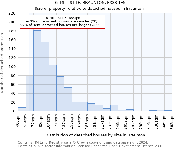 16, MILL STILE, BRAUNTON, EX33 1EN: Size of property relative to detached houses in Braunton