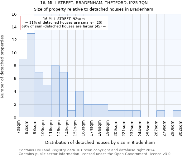 16, MILL STREET, BRADENHAM, THETFORD, IP25 7QN: Size of property relative to detached houses in Bradenham