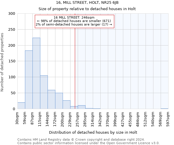 16, MILL STREET, HOLT, NR25 6JB: Size of property relative to detached houses in Holt