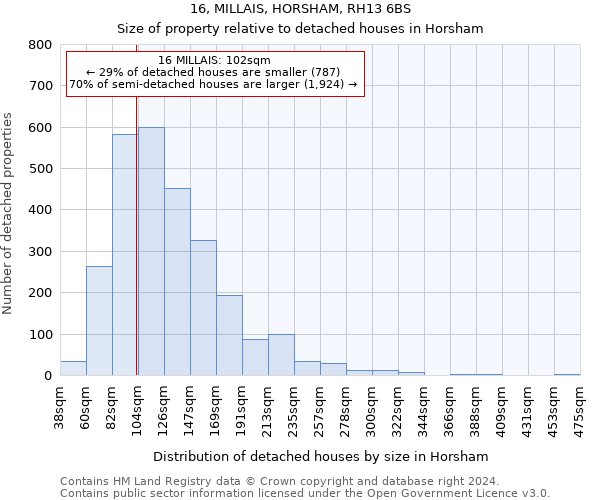 16, MILLAIS, HORSHAM, RH13 6BS: Size of property relative to detached houses in Horsham