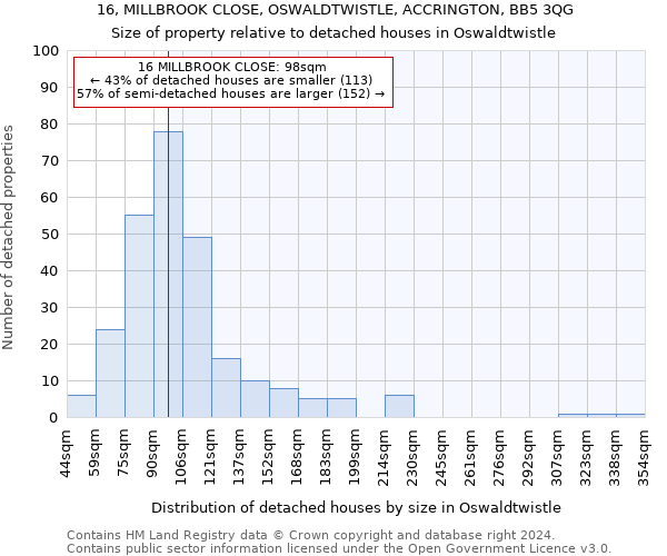 16, MILLBROOK CLOSE, OSWALDTWISTLE, ACCRINGTON, BB5 3QG: Size of property relative to detached houses in Oswaldtwistle