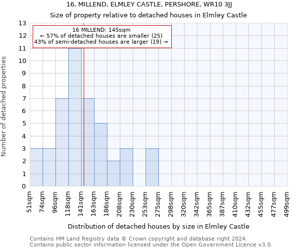 16, MILLEND, ELMLEY CASTLE, PERSHORE, WR10 3JJ: Size of property relative to detached houses in Elmley Castle