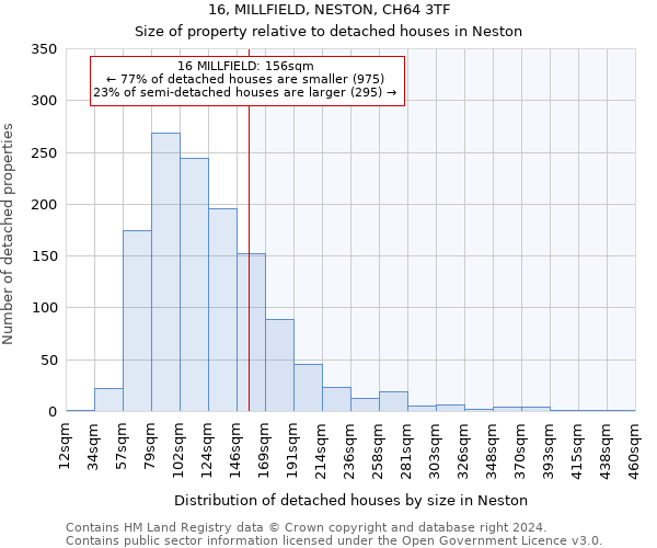 16, MILLFIELD, NESTON, CH64 3TF: Size of property relative to detached houses in Neston