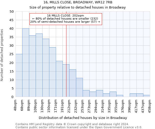 16, MILLS CLOSE, BROADWAY, WR12 7RB: Size of property relative to detached houses in Broadway