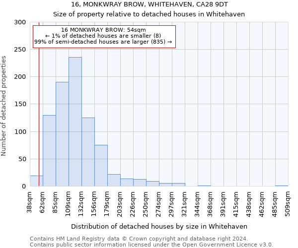 16, MONKWRAY BROW, WHITEHAVEN, CA28 9DT: Size of property relative to detached houses in Whitehaven