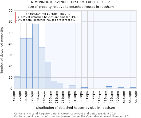 16, MONMOUTH AVENUE, TOPSHAM, EXETER, EX3 0AF: Size of property relative to detached houses in Topsham