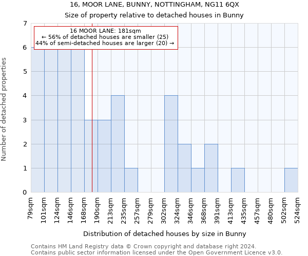 16, MOOR LANE, BUNNY, NOTTINGHAM, NG11 6QX: Size of property relative to detached houses in Bunny