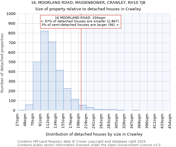 16, MOORLAND ROAD, MAIDENBOWER, CRAWLEY, RH10 7JB: Size of property relative to detached houses in Crawley