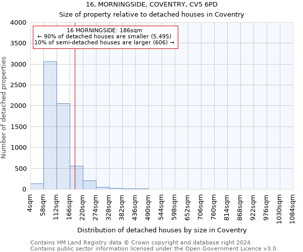 16, MORNINGSIDE, COVENTRY, CV5 6PD: Size of property relative to detached houses in Coventry