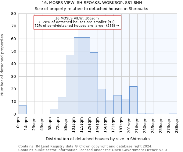 16, MOSES VIEW, SHIREOAKS, WORKSOP, S81 8NH: Size of property relative to detached houses in Shireoaks