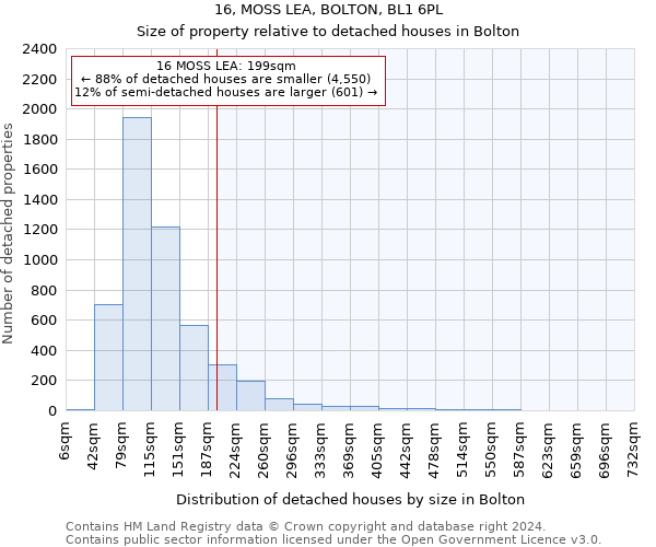 16, MOSS LEA, BOLTON, BL1 6PL: Size of property relative to detached houses in Bolton