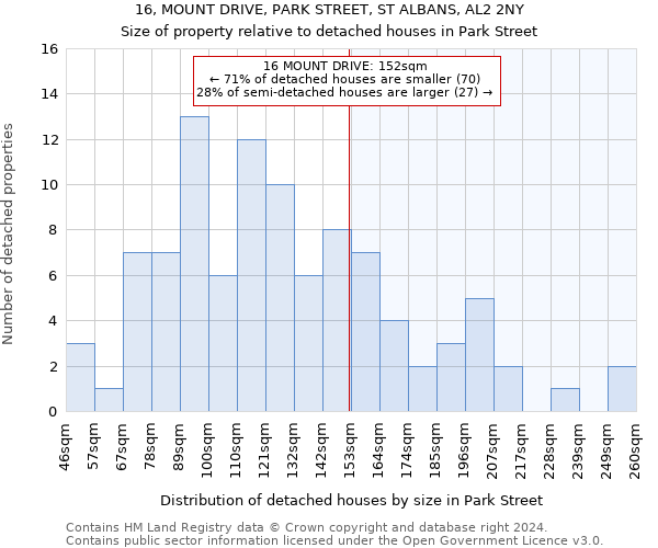 16, MOUNT DRIVE, PARK STREET, ST ALBANS, AL2 2NY: Size of property relative to detached houses in Park Street