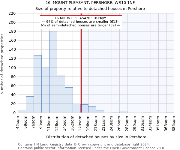 16, MOUNT PLEASANT, PERSHORE, WR10 1NF: Size of property relative to detached houses in Pershore