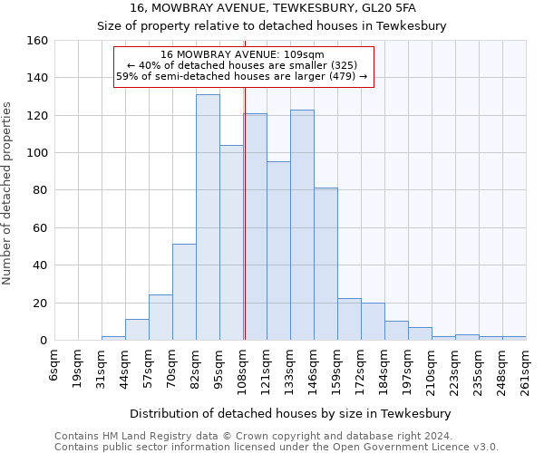 16, MOWBRAY AVENUE, TEWKESBURY, GL20 5FA: Size of property relative to detached houses in Tewkesbury