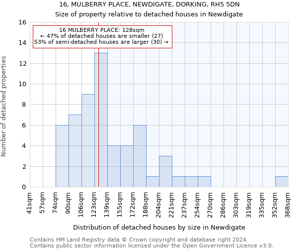 16, MULBERRY PLACE, NEWDIGATE, DORKING, RH5 5DN: Size of property relative to detached houses in Newdigate