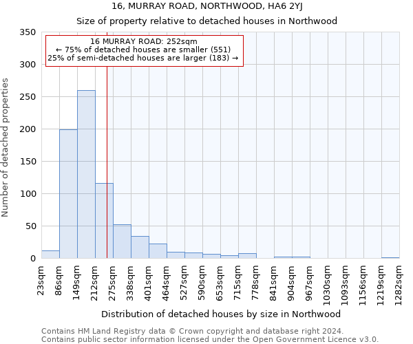 16, MURRAY ROAD, NORTHWOOD, HA6 2YJ: Size of property relative to detached houses in Northwood