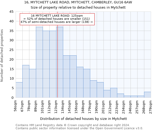 16, MYTCHETT LAKE ROAD, MYTCHETT, CAMBERLEY, GU16 6AW: Size of property relative to detached houses in Mytchett