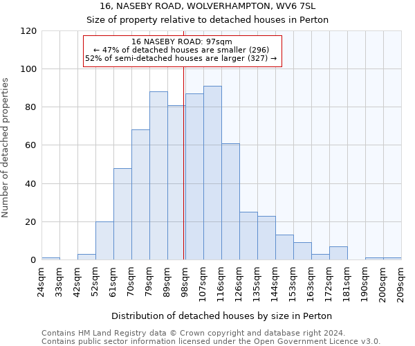 16, NASEBY ROAD, WOLVERHAMPTON, WV6 7SL: Size of property relative to detached houses in Perton