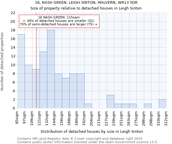 16, NASH GREEN, LEIGH SINTON, MALVERN, WR13 5DR: Size of property relative to detached houses in Leigh Sinton