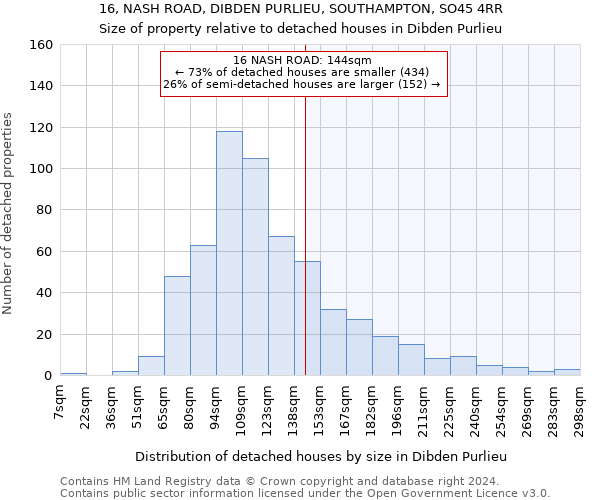 16, NASH ROAD, DIBDEN PURLIEU, SOUTHAMPTON, SO45 4RR: Size of property relative to detached houses in Dibden Purlieu