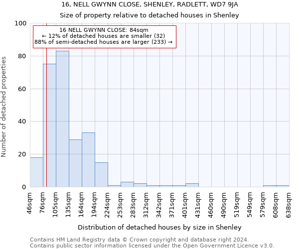 16, NELL GWYNN CLOSE, SHENLEY, RADLETT, WD7 9JA: Size of property relative to detached houses in Shenley