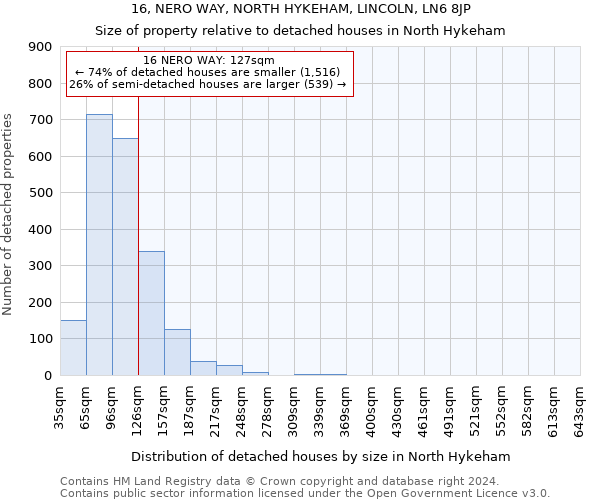 16, NERO WAY, NORTH HYKEHAM, LINCOLN, LN6 8JP: Size of property relative to detached houses in North Hykeham