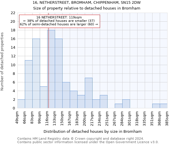 16, NETHERSTREET, BROMHAM, CHIPPENHAM, SN15 2DW: Size of property relative to detached houses in Bromham