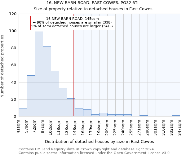 16, NEW BARN ROAD, EAST COWES, PO32 6TL: Size of property relative to detached houses in East Cowes