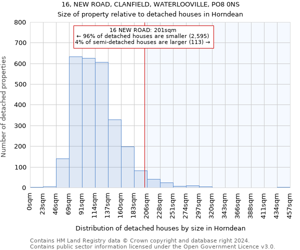 16, NEW ROAD, CLANFIELD, WATERLOOVILLE, PO8 0NS: Size of property relative to detached houses in Horndean