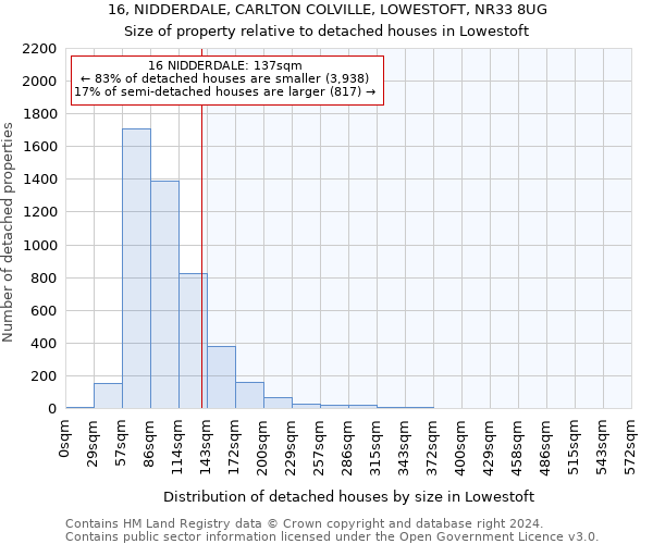 16, NIDDERDALE, CARLTON COLVILLE, LOWESTOFT, NR33 8UG: Size of property relative to detached houses in Lowestoft