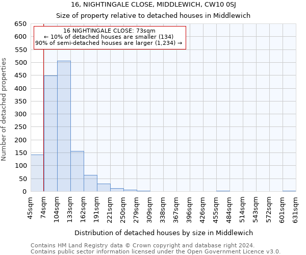 16, NIGHTINGALE CLOSE, MIDDLEWICH, CW10 0SJ: Size of property relative to detached houses in Middlewich