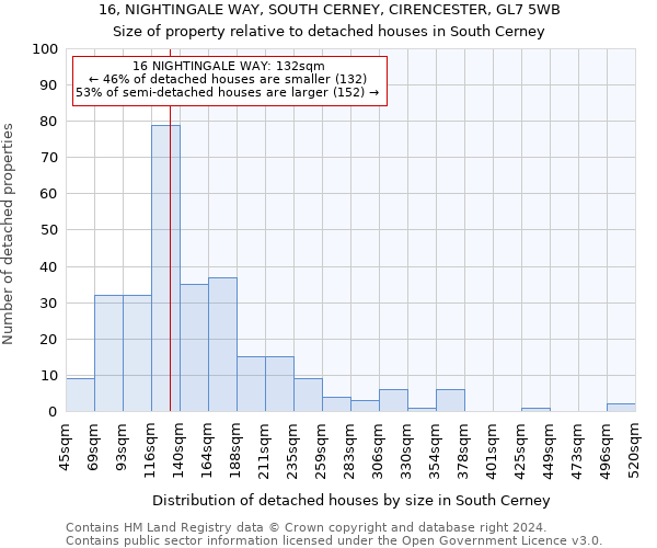 16, NIGHTINGALE WAY, SOUTH CERNEY, CIRENCESTER, GL7 5WB: Size of property relative to detached houses in South Cerney