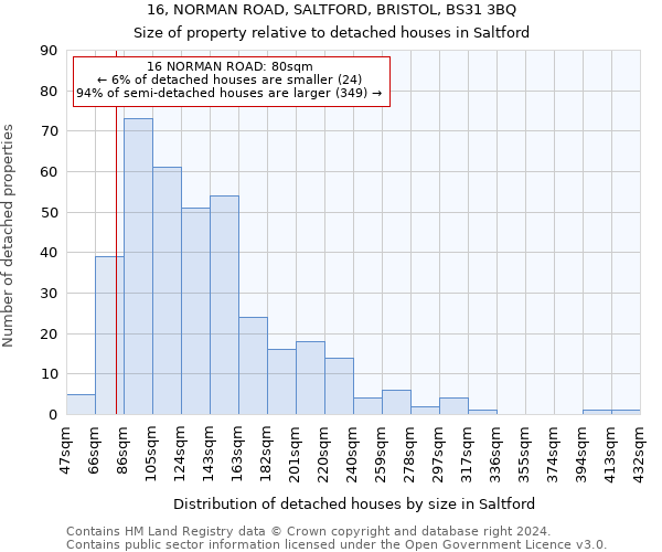 16, NORMAN ROAD, SALTFORD, BRISTOL, BS31 3BQ: Size of property relative to detached houses in Saltford