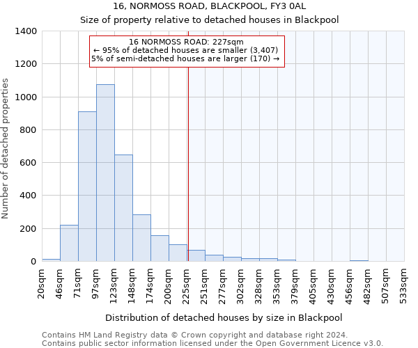 16, NORMOSS ROAD, BLACKPOOL, FY3 0AL: Size of property relative to detached houses in Blackpool