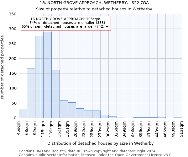 16, NORTH GROVE APPROACH, WETHERBY, LS22 7GA: Size of property relative to detached houses in Wetherby