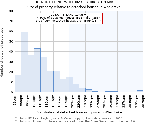 16, NORTH LANE, WHELDRAKE, YORK, YO19 6BB: Size of property relative to detached houses in Wheldrake