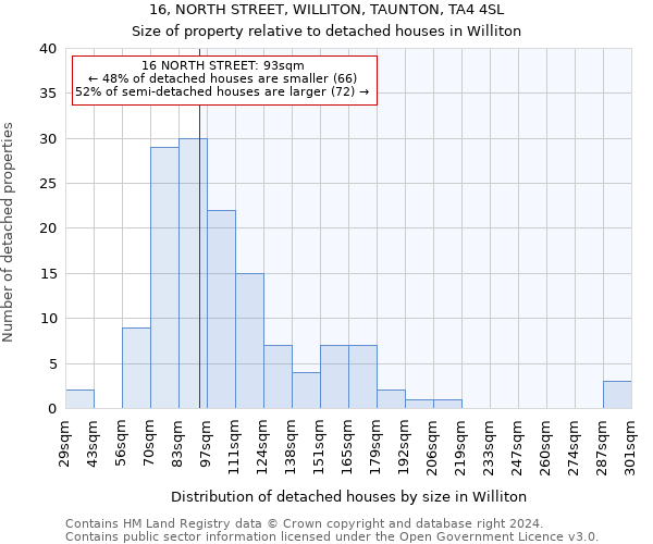 16, NORTH STREET, WILLITON, TAUNTON, TA4 4SL: Size of property relative to detached houses in Williton