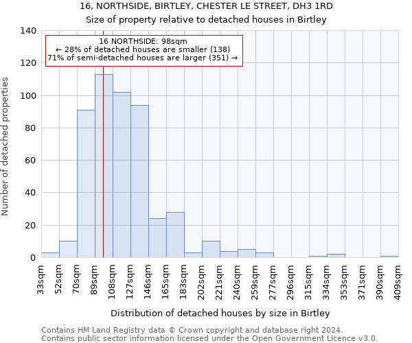 16, NORTHSIDE, BIRTLEY, CHESTER LE STREET, DH3 1RD: Size of property relative to detached houses in Birtley