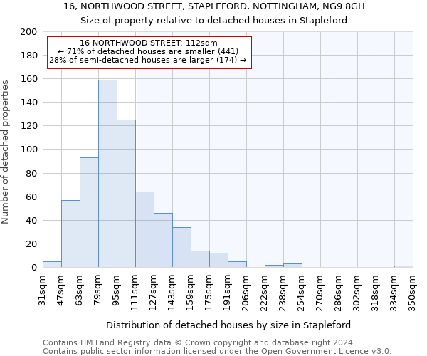 16, NORTHWOOD STREET, STAPLEFORD, NOTTINGHAM, NG9 8GH: Size of property relative to detached houses in Stapleford