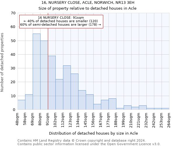 16, NURSERY CLOSE, ACLE, NORWICH, NR13 3EH: Size of property relative to detached houses in Acle