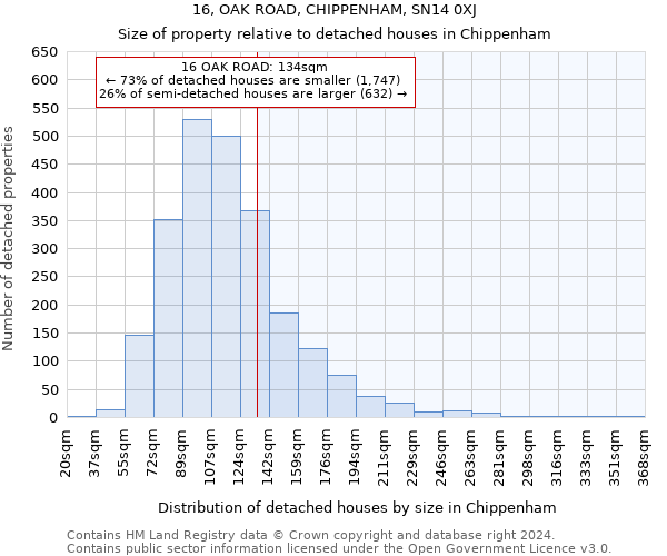 16, OAK ROAD, CHIPPENHAM, SN14 0XJ: Size of property relative to detached houses in Chippenham