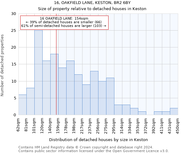 16, OAKFIELD LANE, KESTON, BR2 6BY: Size of property relative to detached houses in Keston