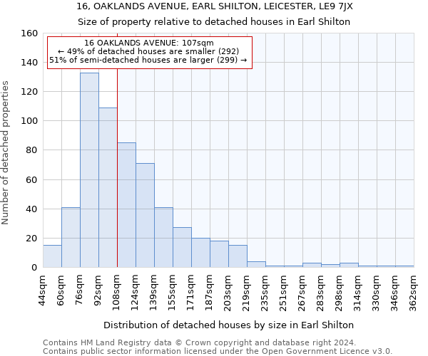 16, OAKLANDS AVENUE, EARL SHILTON, LEICESTER, LE9 7JX: Size of property relative to detached houses in Earl Shilton