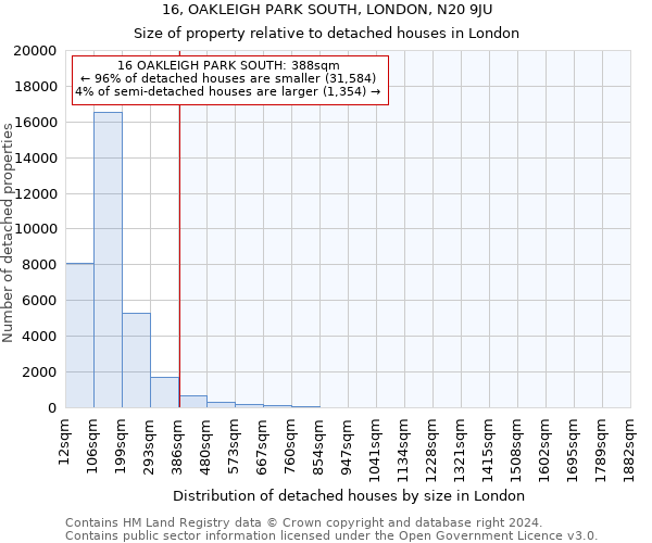 16, OAKLEIGH PARK SOUTH, LONDON, N20 9JU: Size of property relative to detached houses in London