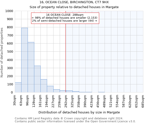 16, OCEAN CLOSE, BIRCHINGTON, CT7 9HX: Size of property relative to detached houses in Margate